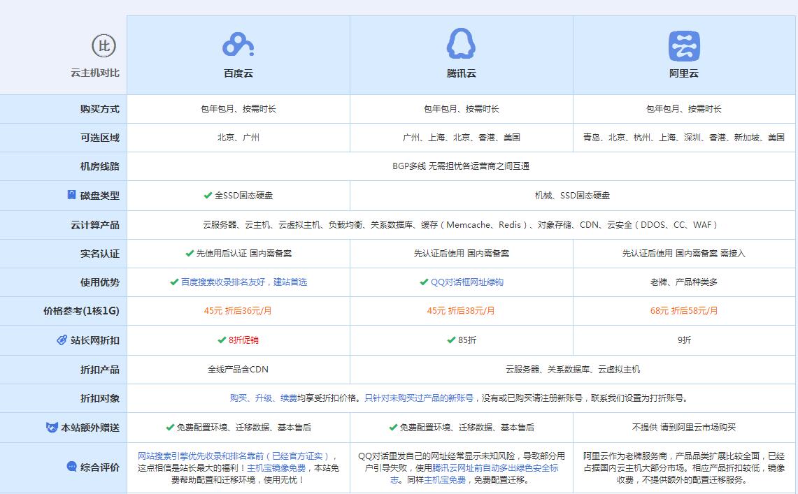 沙县云主机代理对比.jpg